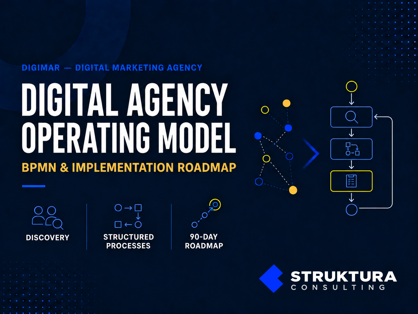 Digital agency operating model portfolio cover — BPMN and implementation roadmap